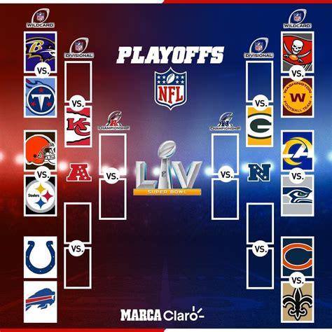 2021 nfc standings|espn nfl playoffs 2021.